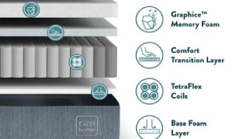 You deserve the best night's sleep